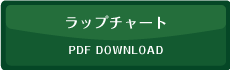 ラップチャート